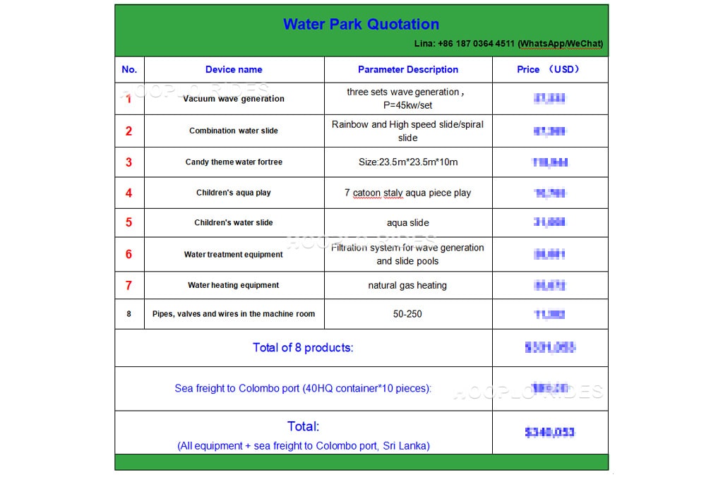 Final quotation and cost estimate for a water park project